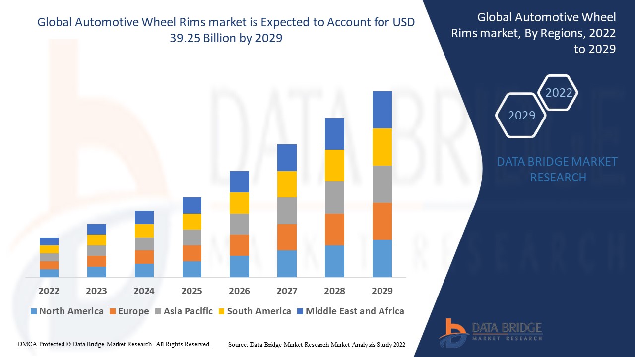 Automotive Wheel Rims market