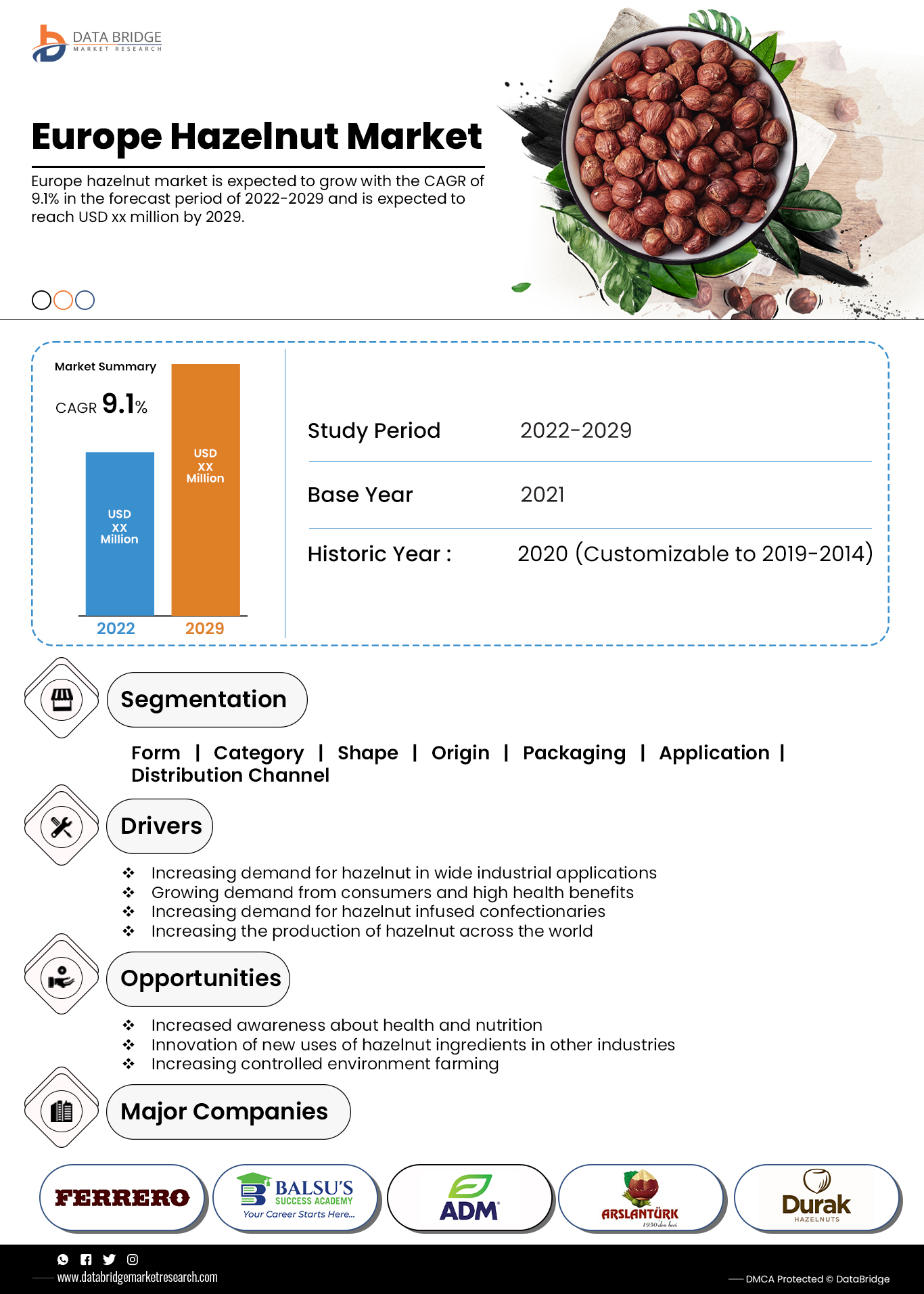 Europe Hazelnut Market