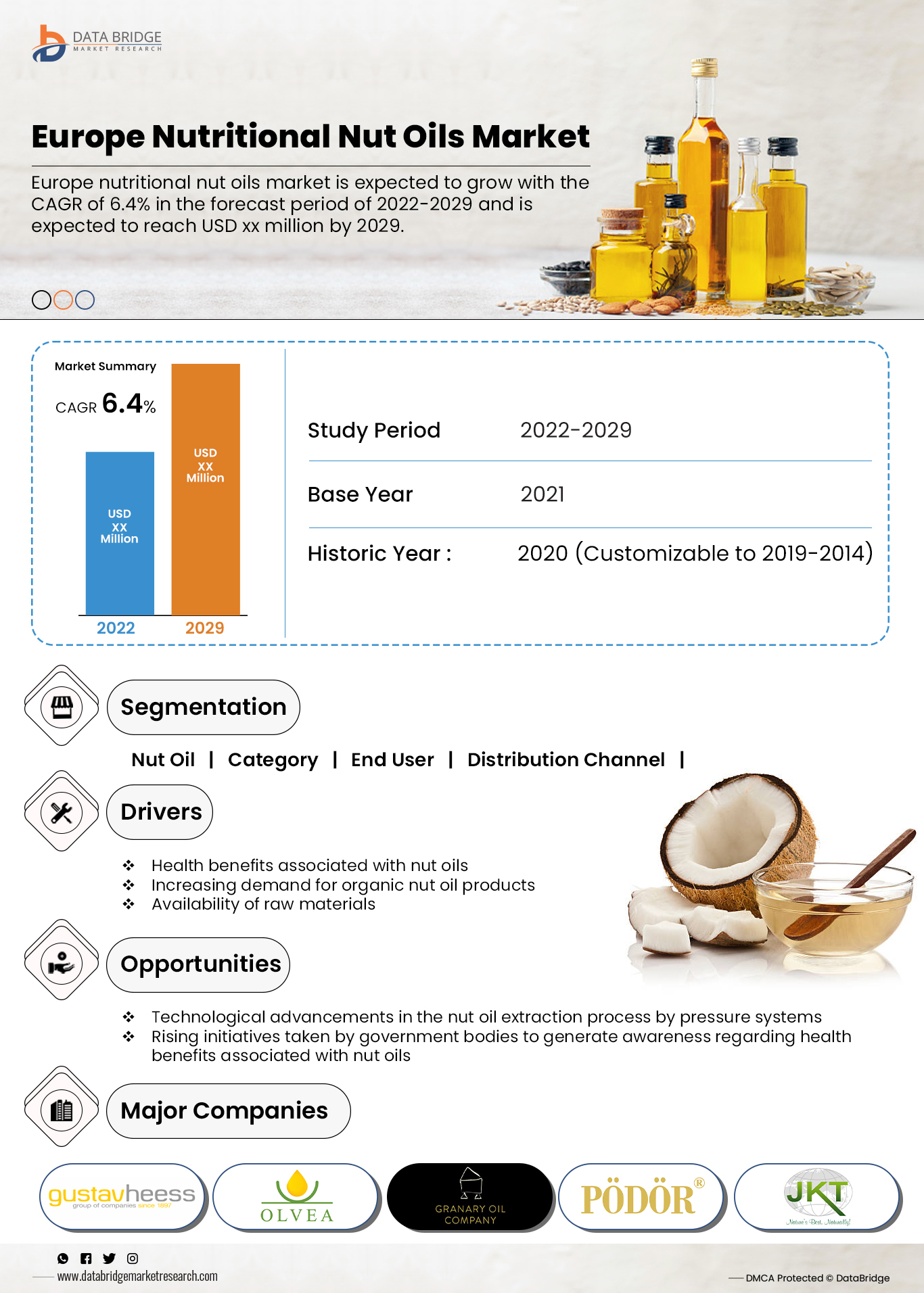 Europe Nutritional Nut Oils Market