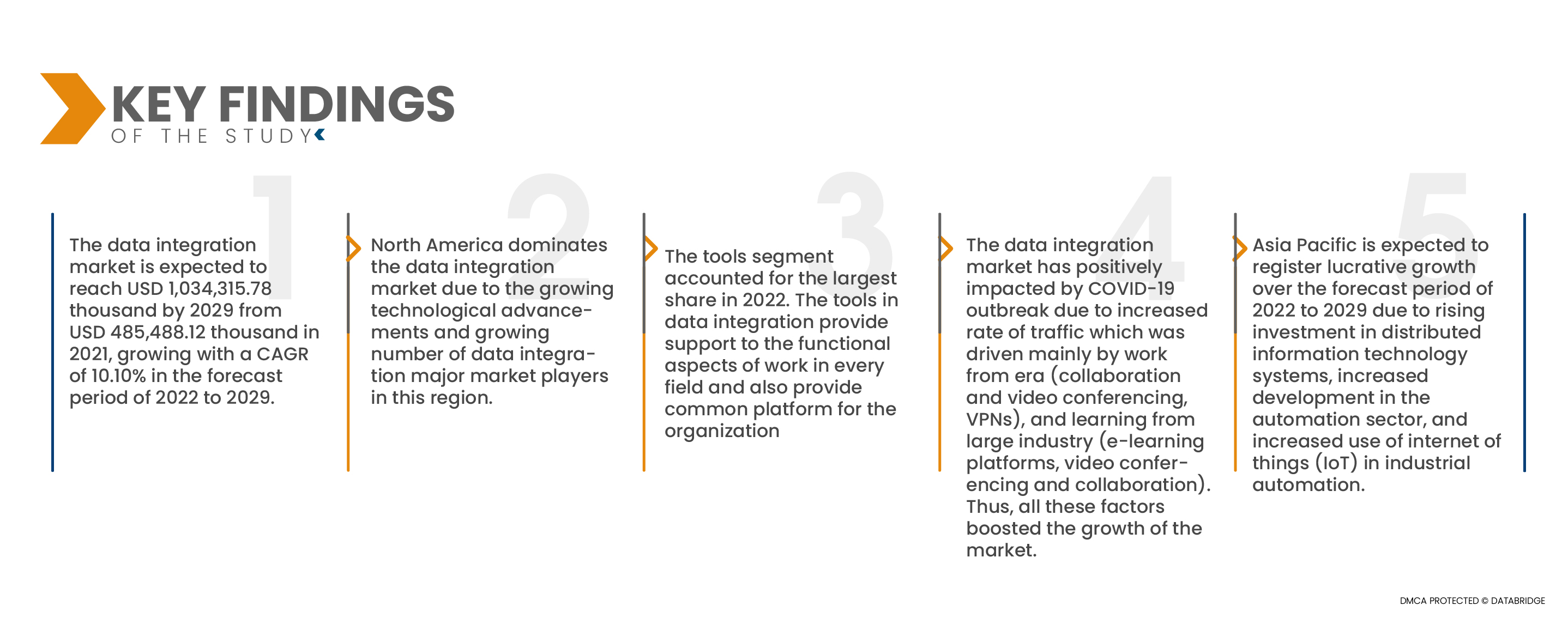 data-bridge-market-reseach