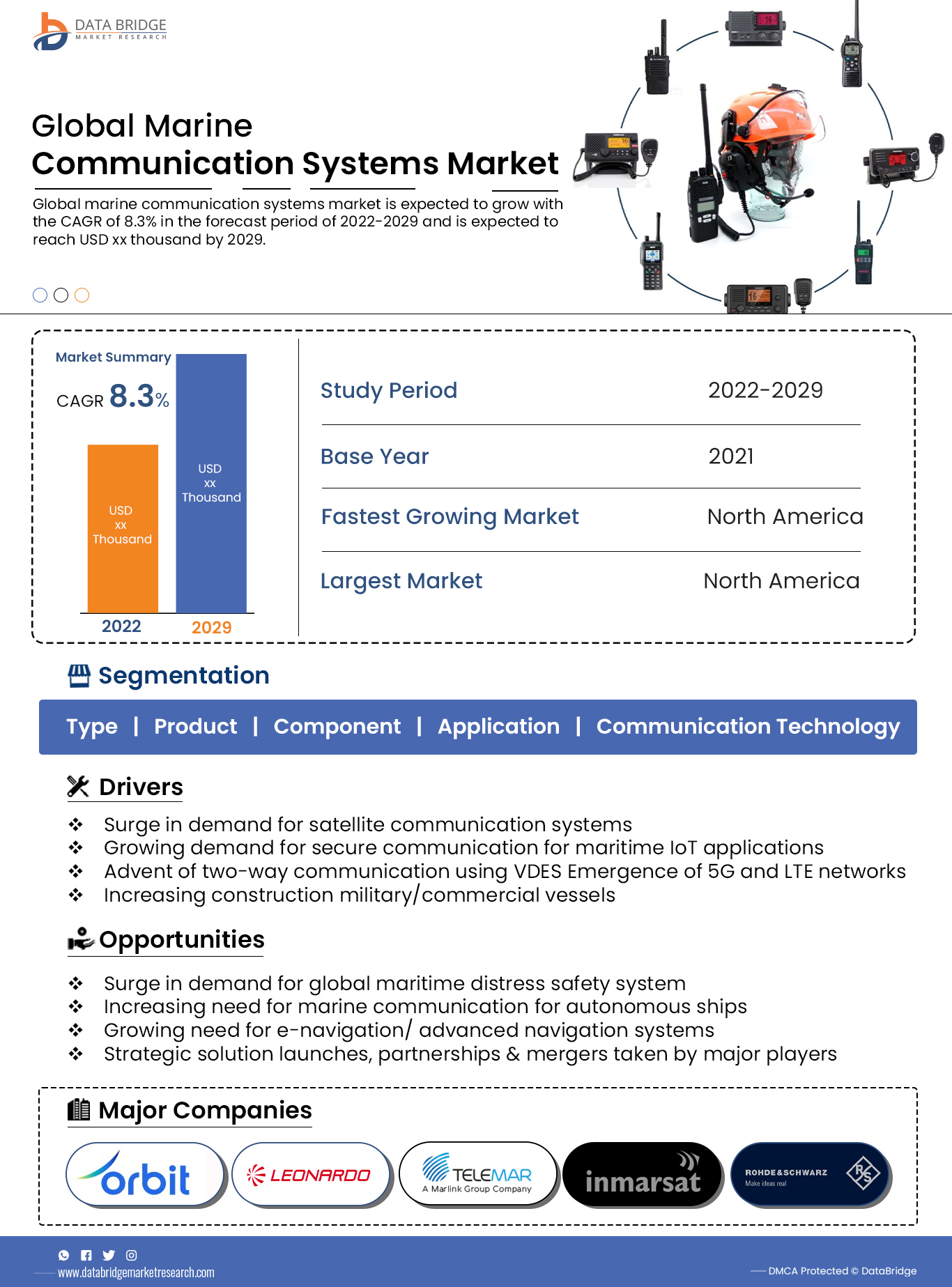 Marine Communication Systems Market