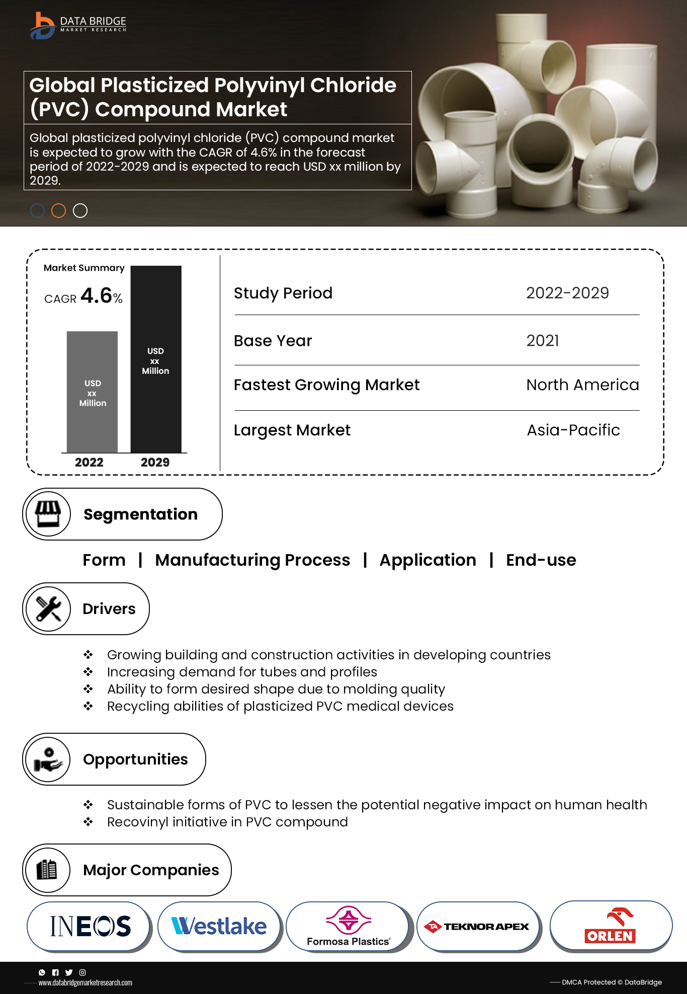 Plasticized Polyvinyl Chloride (PVC) Compound Market