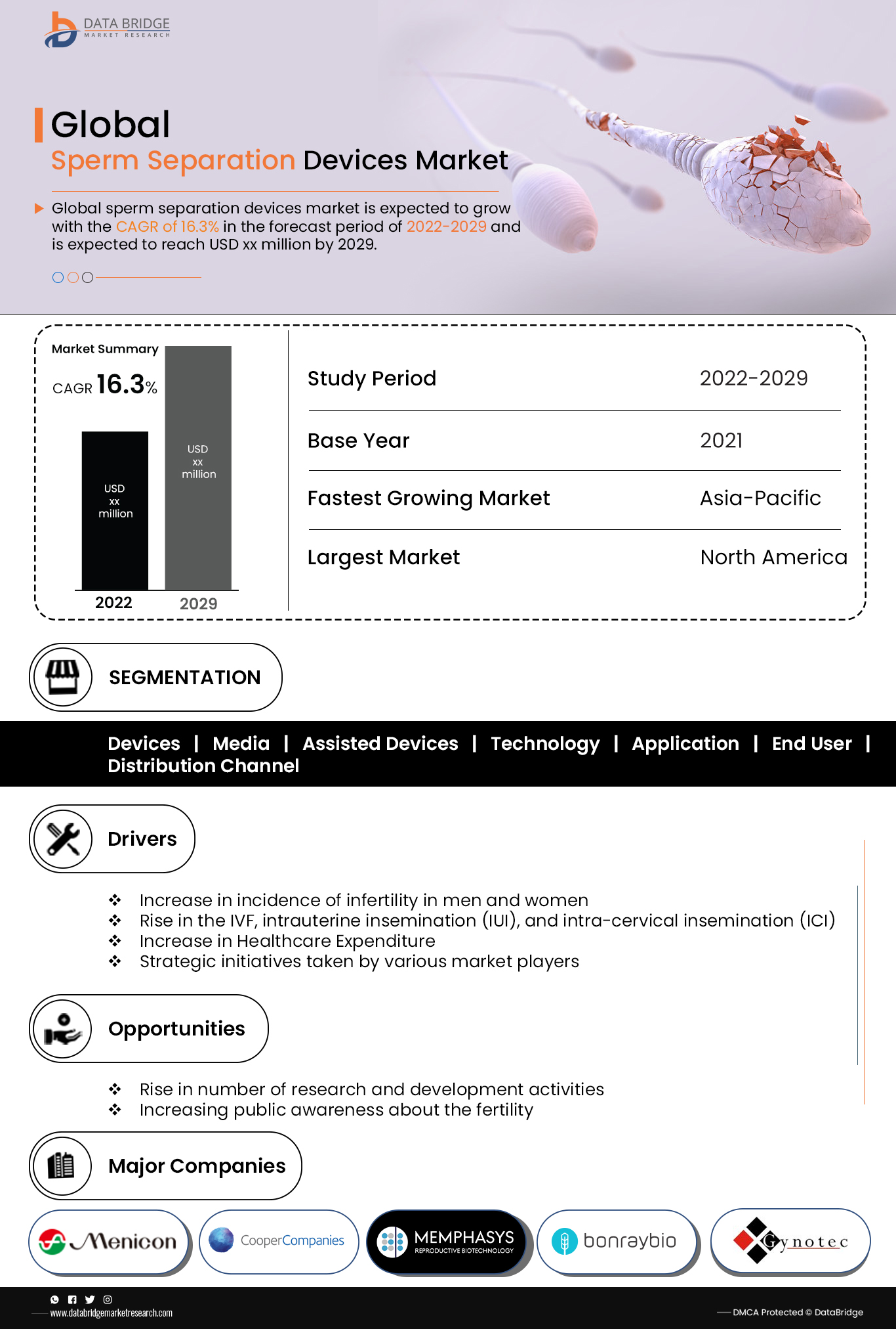 Sperm Separation Devices Market