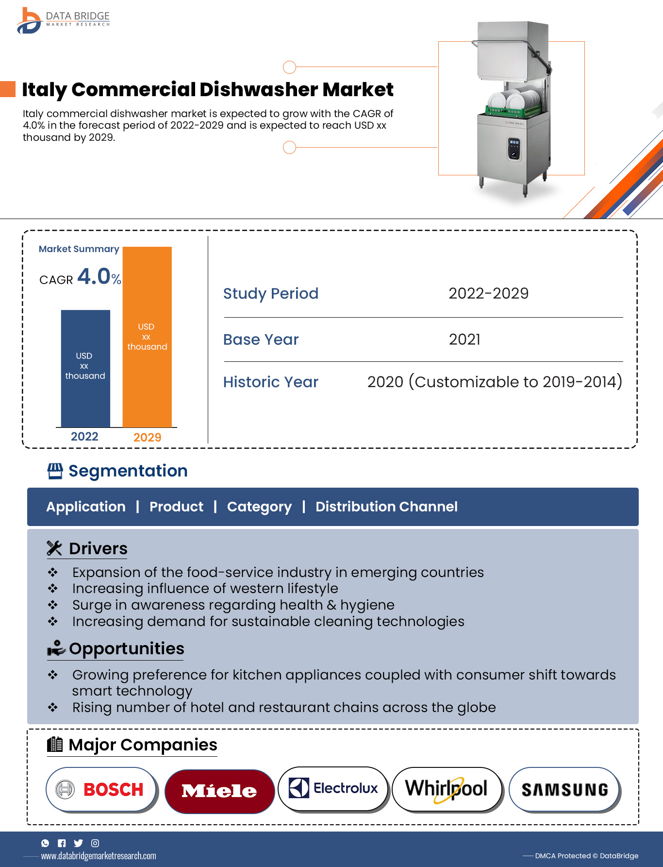 Italy Commercial Dishwashers Market