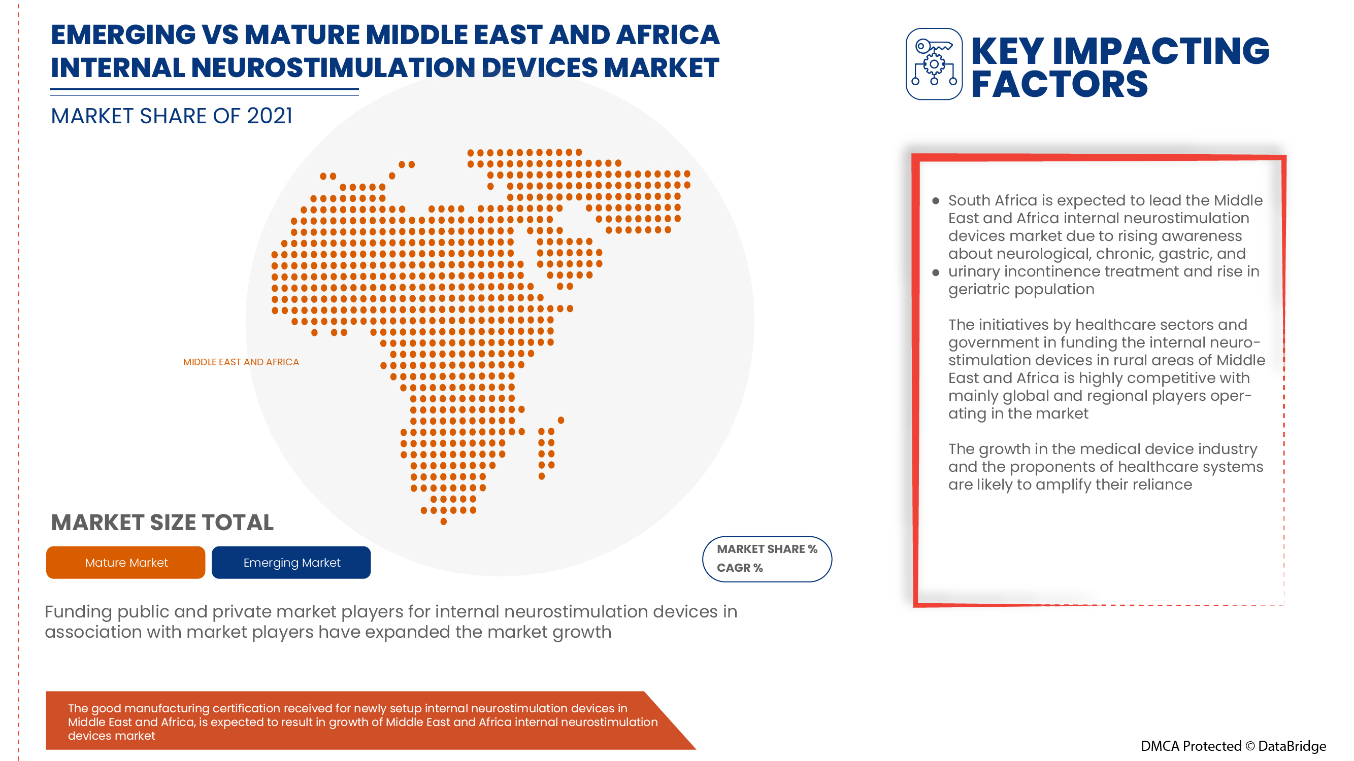 Middle East and Africa Internal Neurostimulation Devices Market