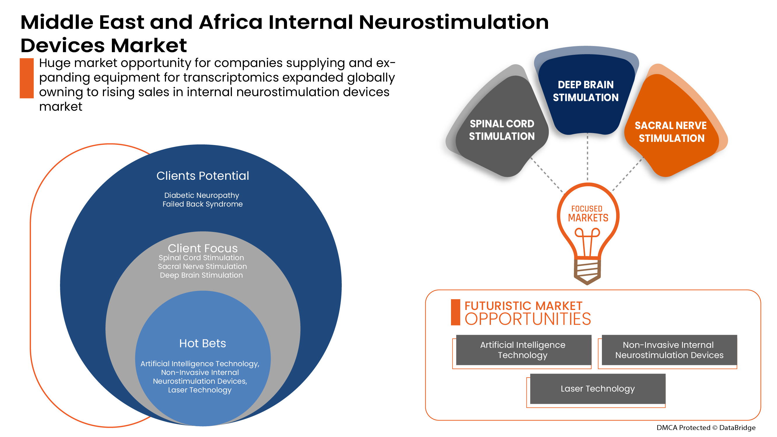 Middle East and Africa Internal Neurostimulation Devices Market