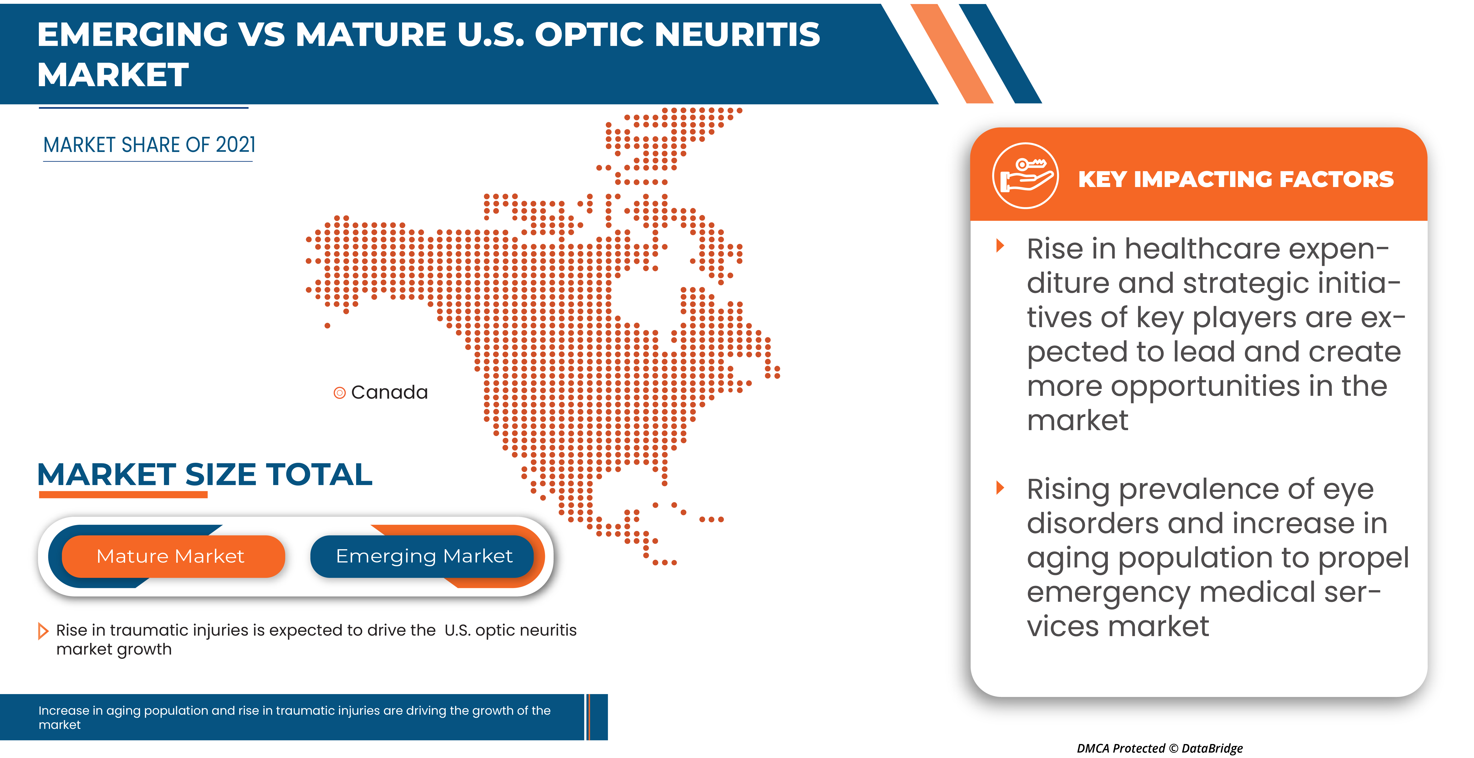 U.S. Optic Neuritis Market