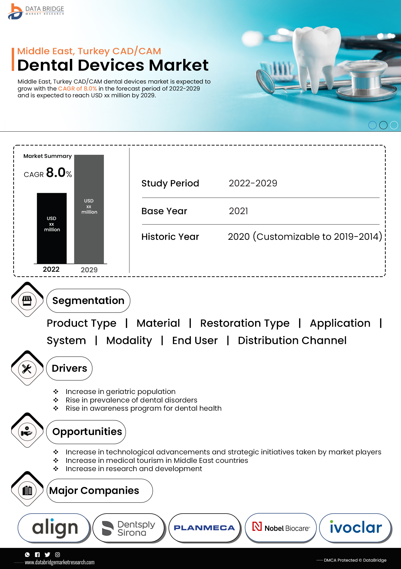 Middle East, Turkey CAD/CAM Dental Devices Market