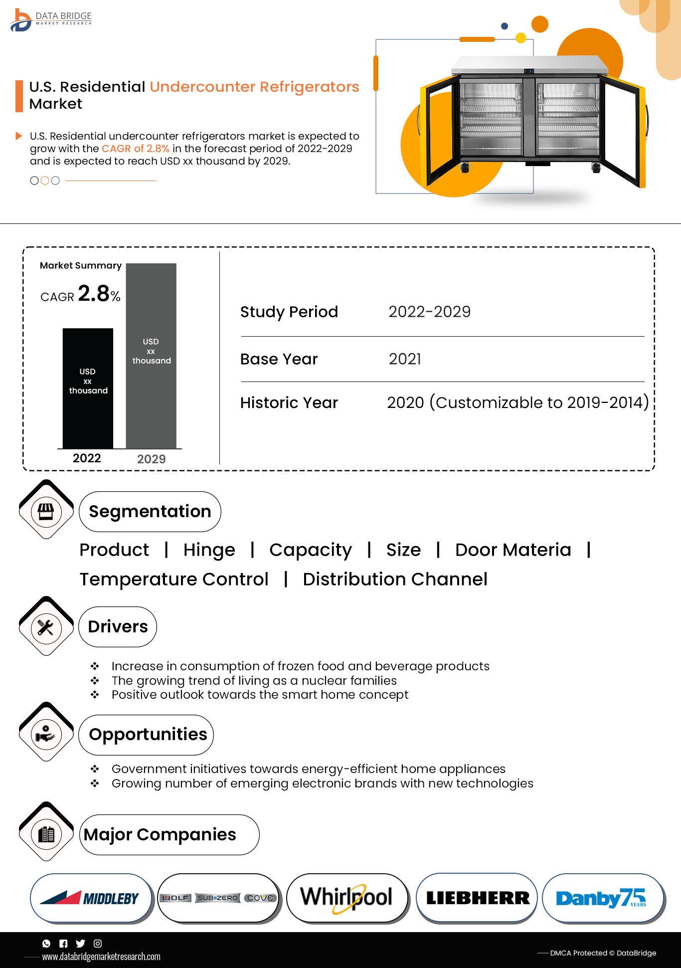 U.S. Residential Undercounter Refrigerators Market