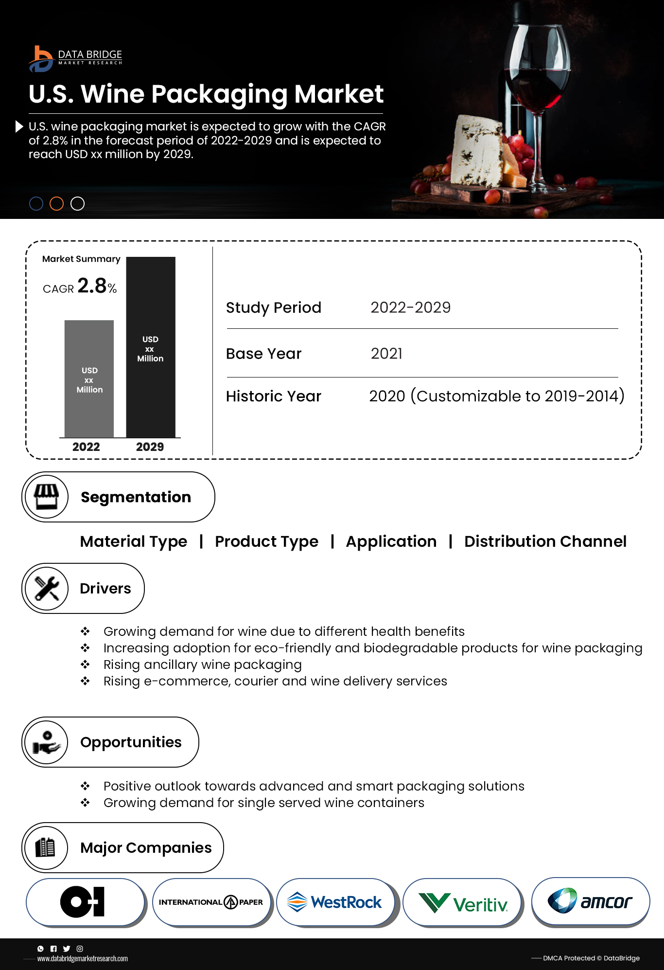 U.S. Wine Packaging Market