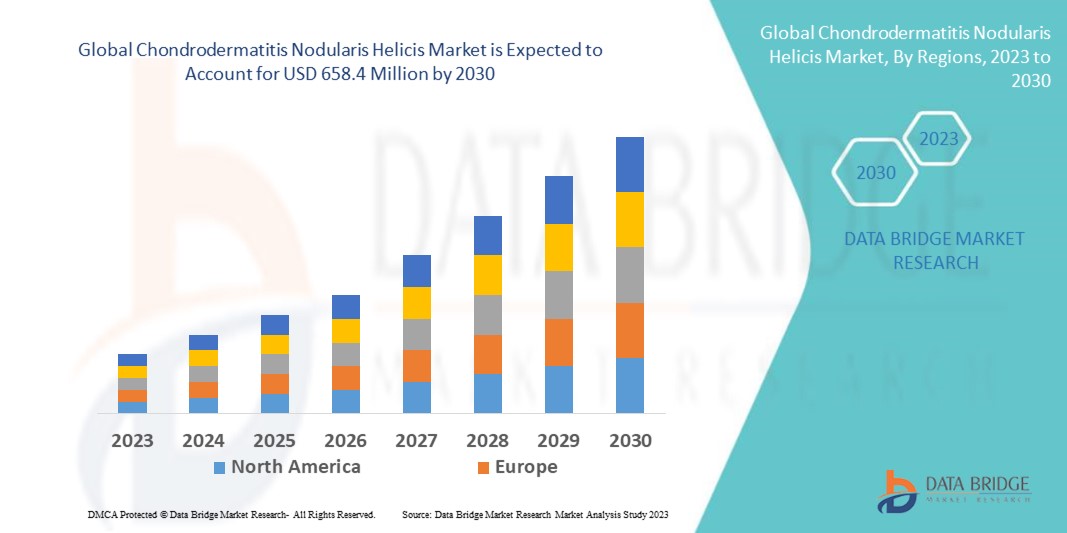 Chondrodermatitis Nodularis Helicis Market