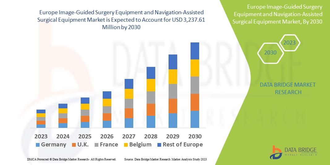 Europe Image-Guided Surgery Equipment and Navigation-Assisted Surgical Equipment Market