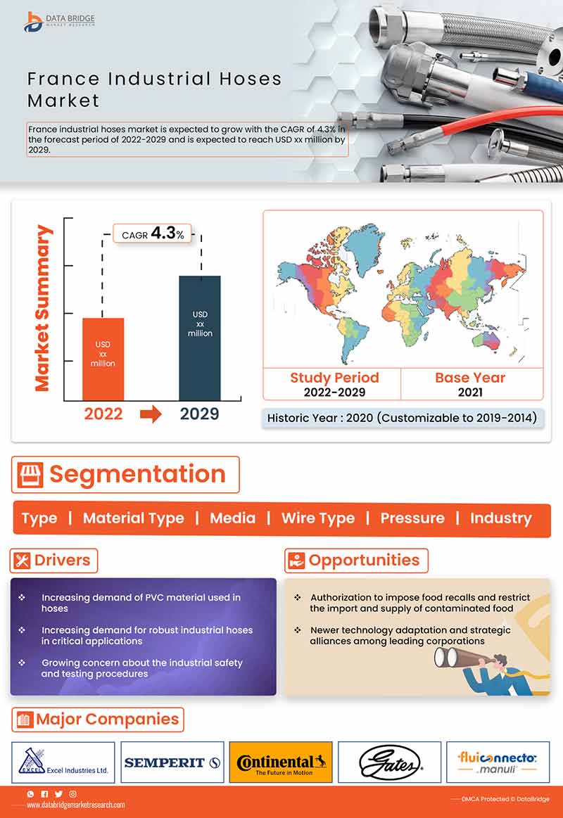 France Industrial Hoses Market