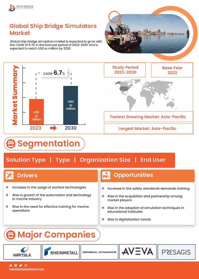 Ship Bridge Simulators Market