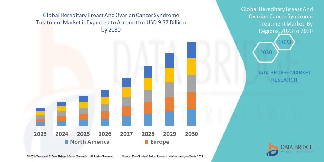 Hereditary Breast And Ovarian Cancer Syndrome Treatment Market Analysis ...