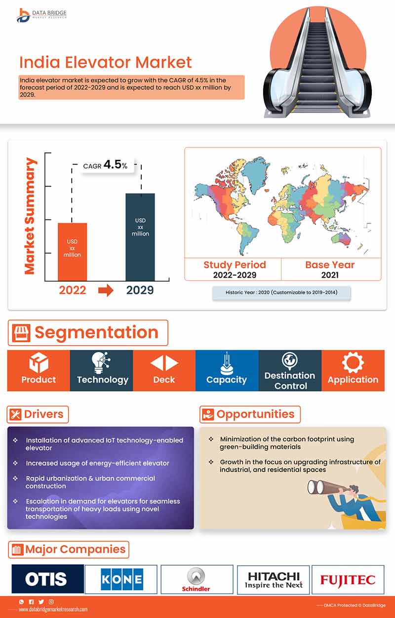 India Elevator Market