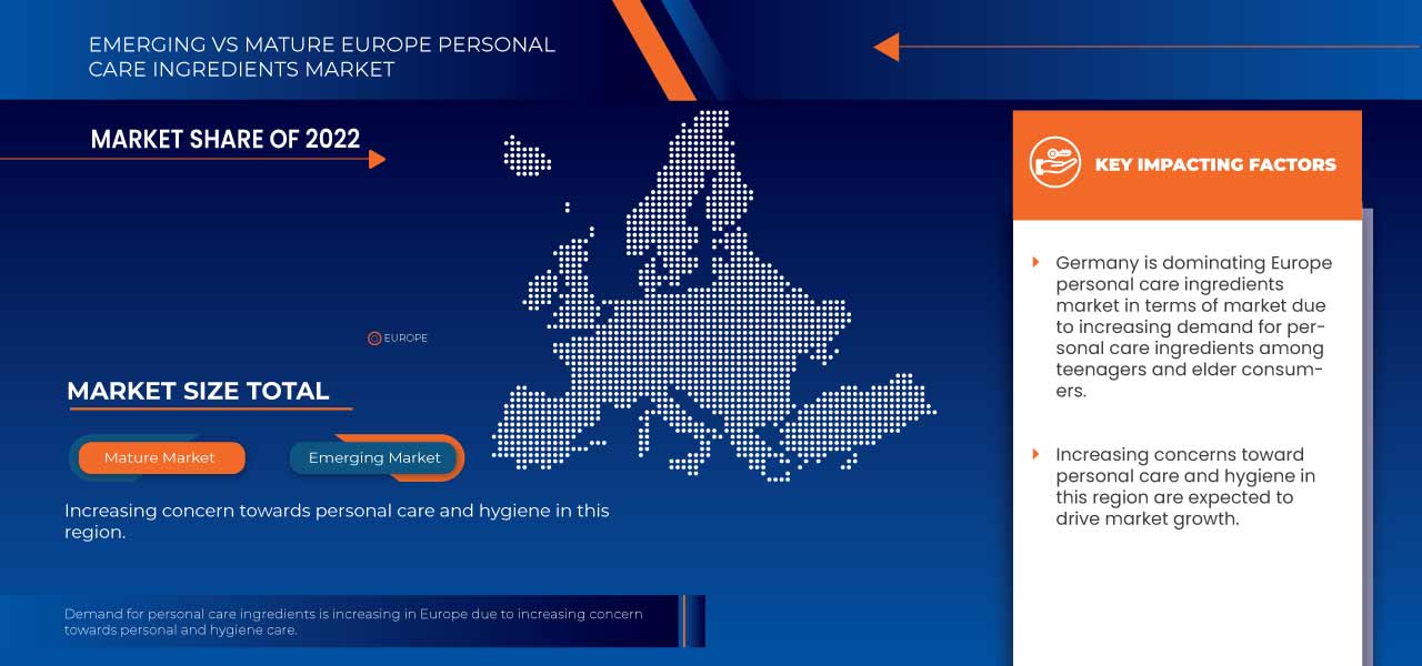 Europe Personal Care Ingredients Market