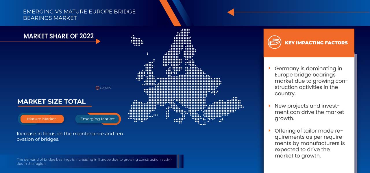 Europe Bridge Bearings Market