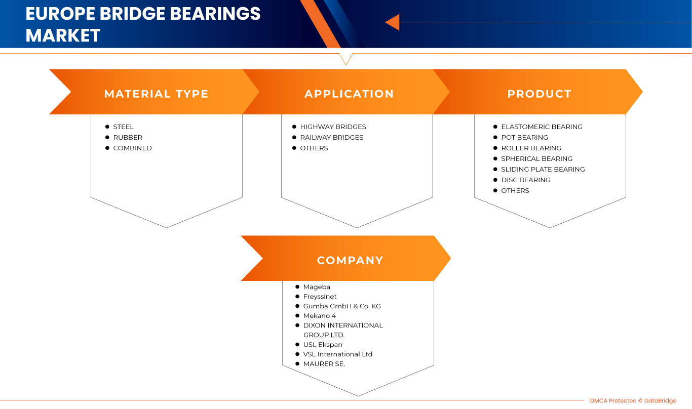 Europe Bridge Bearings Market