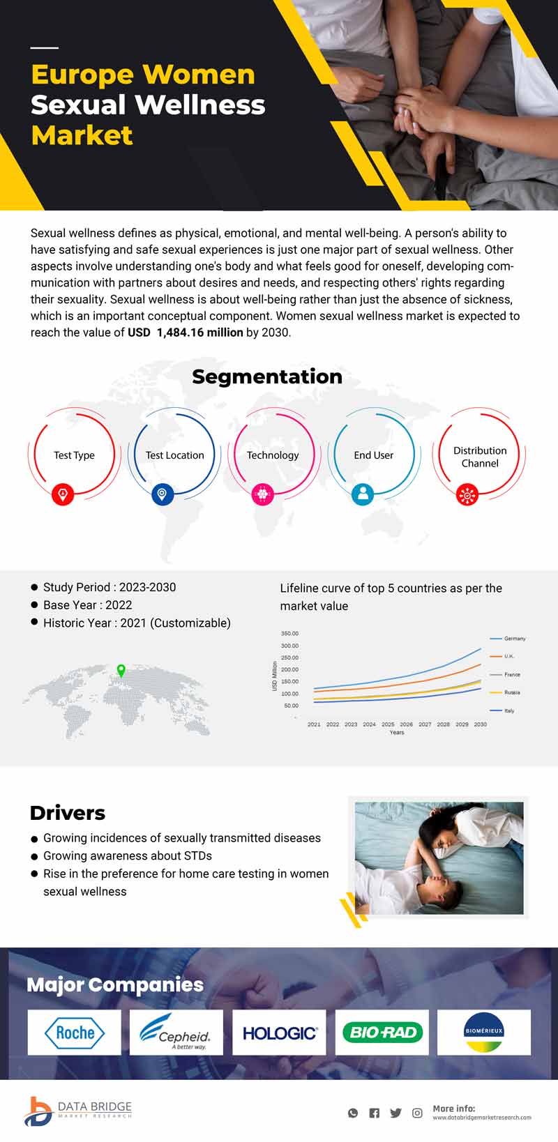 North America, Europe and Asia-Pacific Women Sexual Wellness Market