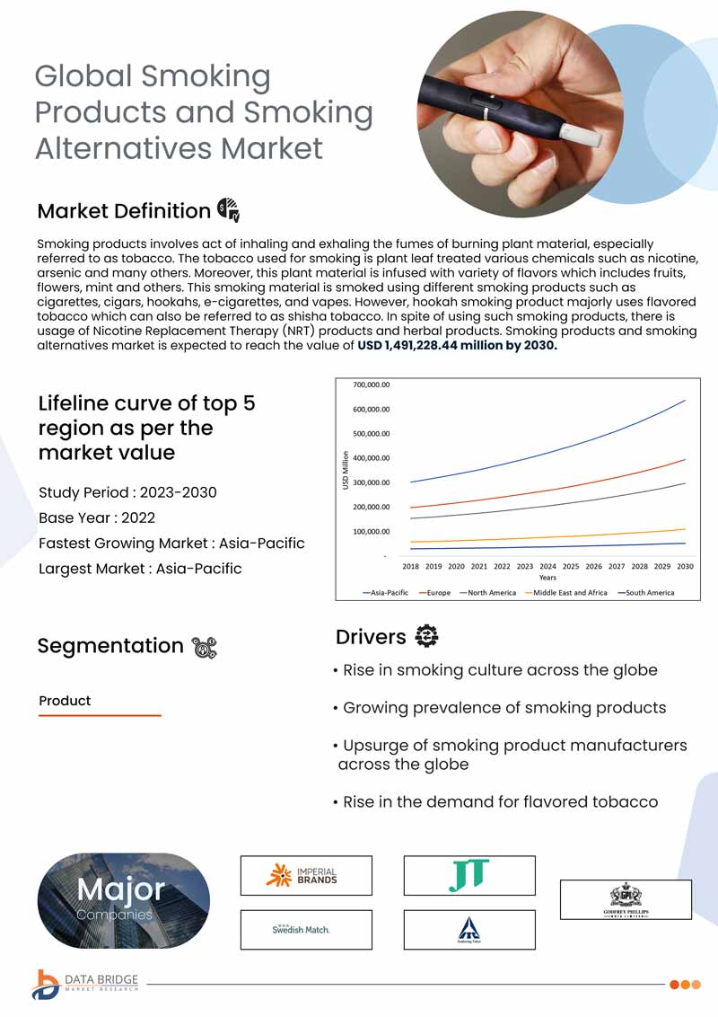 Smoking Products and Smoking Alternatives Market