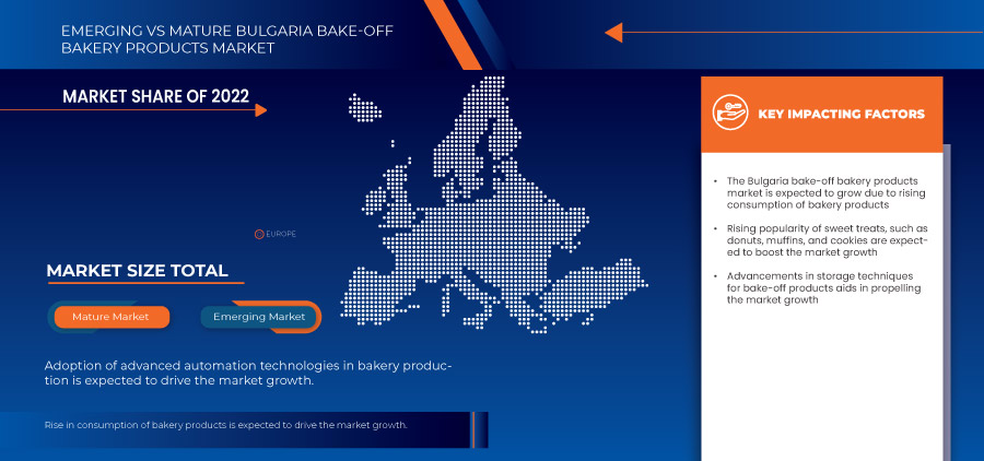 Bulgaria Bake-Off Bakery Products Market