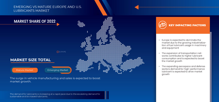 Europe and U.S. Lubricants Market