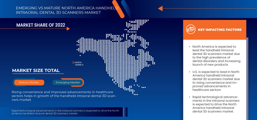 North America Handheld Intraoral Dental 3D Scanners Market