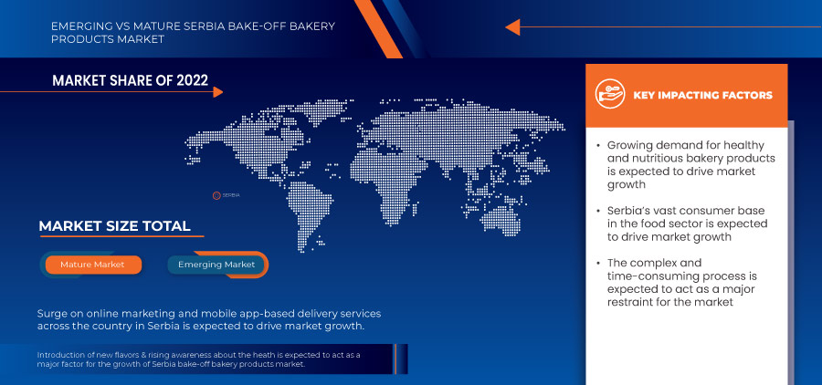 Serbia Bake-Off Bakery Products Market