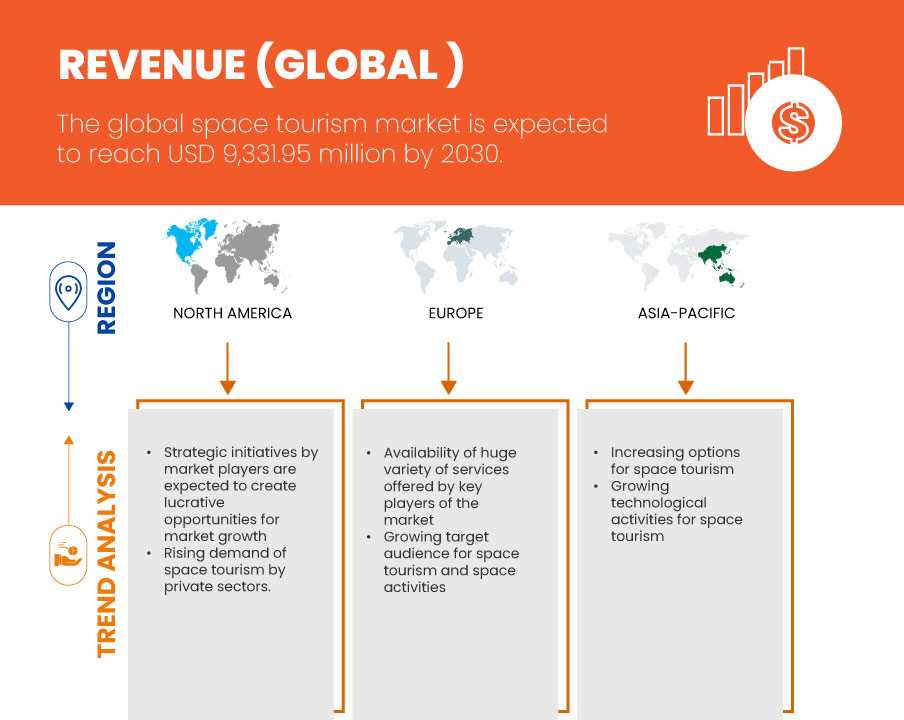 Space Tourism Market Size, Scope & Statistics Forecast By 2030