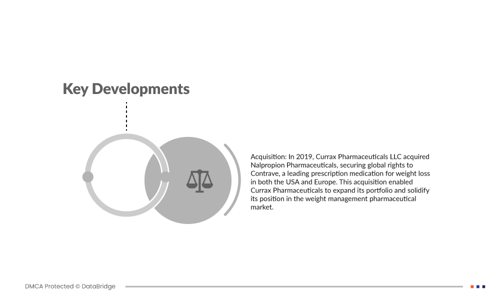 U.S. Anorexiants Market