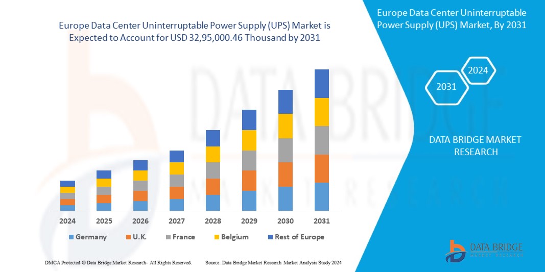 Power　Market　Industry　to　Trends　Research　and　Market　Forecast　Bridge　Supply　Data　Europe　Center　(UPS)　2030　Data　–　Uninterruptable　Report