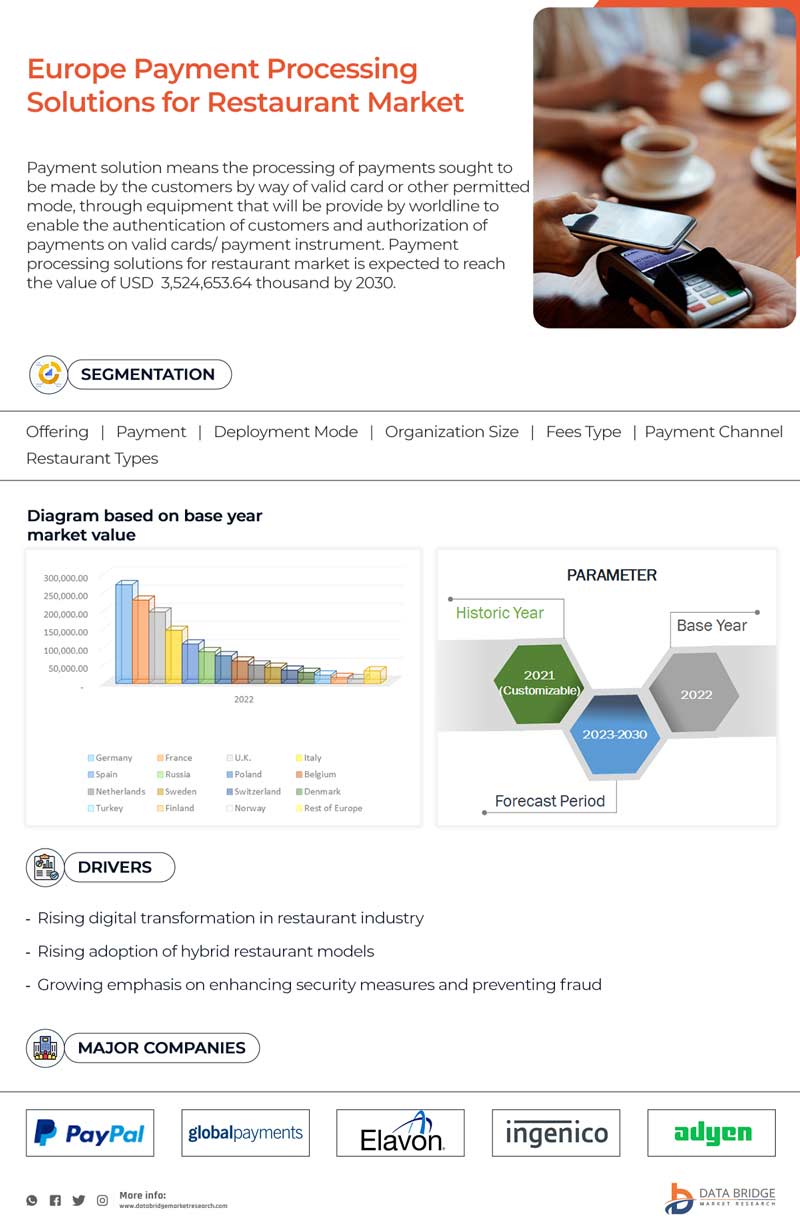 Europe Payment Processing Solutions for Restaurant Market