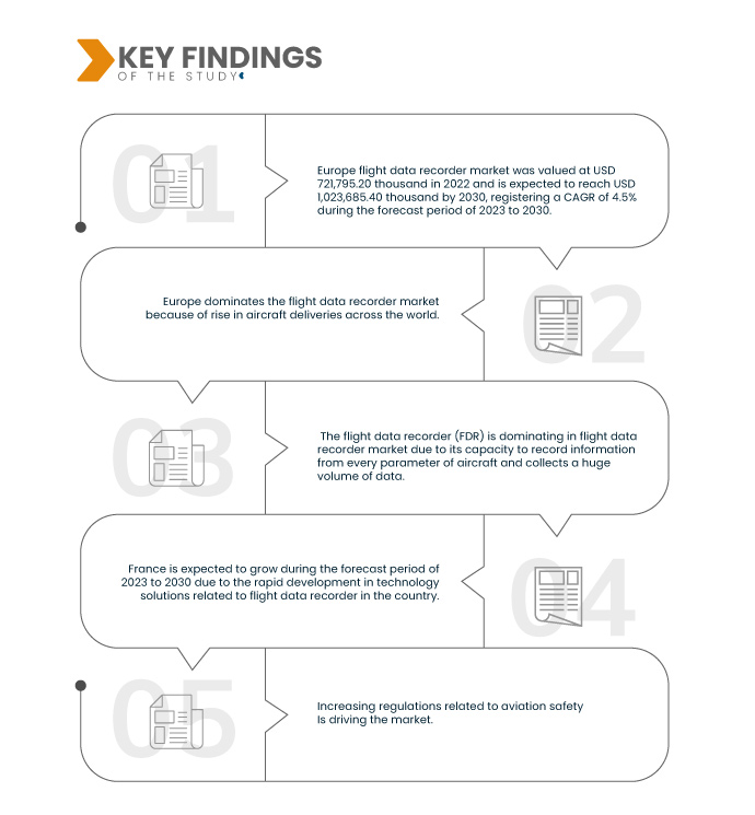 Europe Flight Data Recorder Market