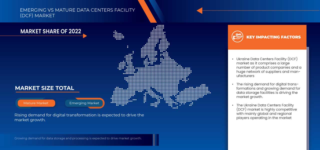 Ukraine Data Centers Facility (DCF) Market