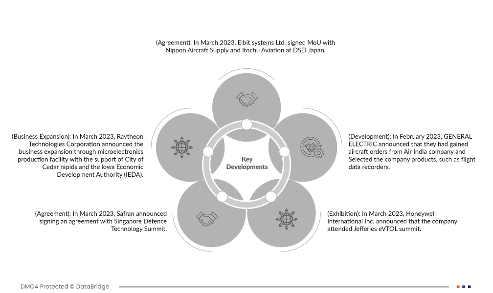 Europe Flight Data Recorder Market