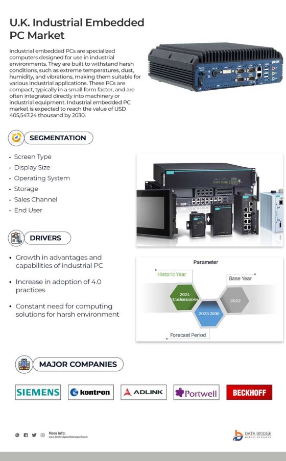 U.K. Industrial Embedded PC Market