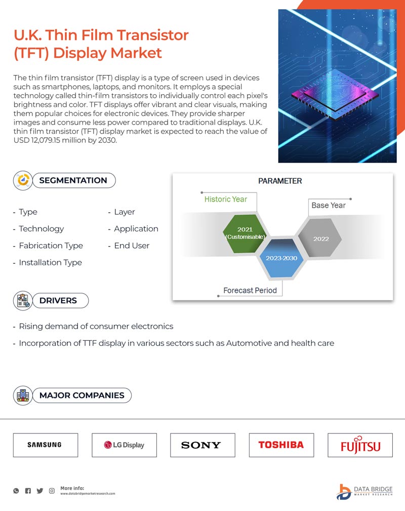 U.K. Thin Film Transistor (TFT) Display Market