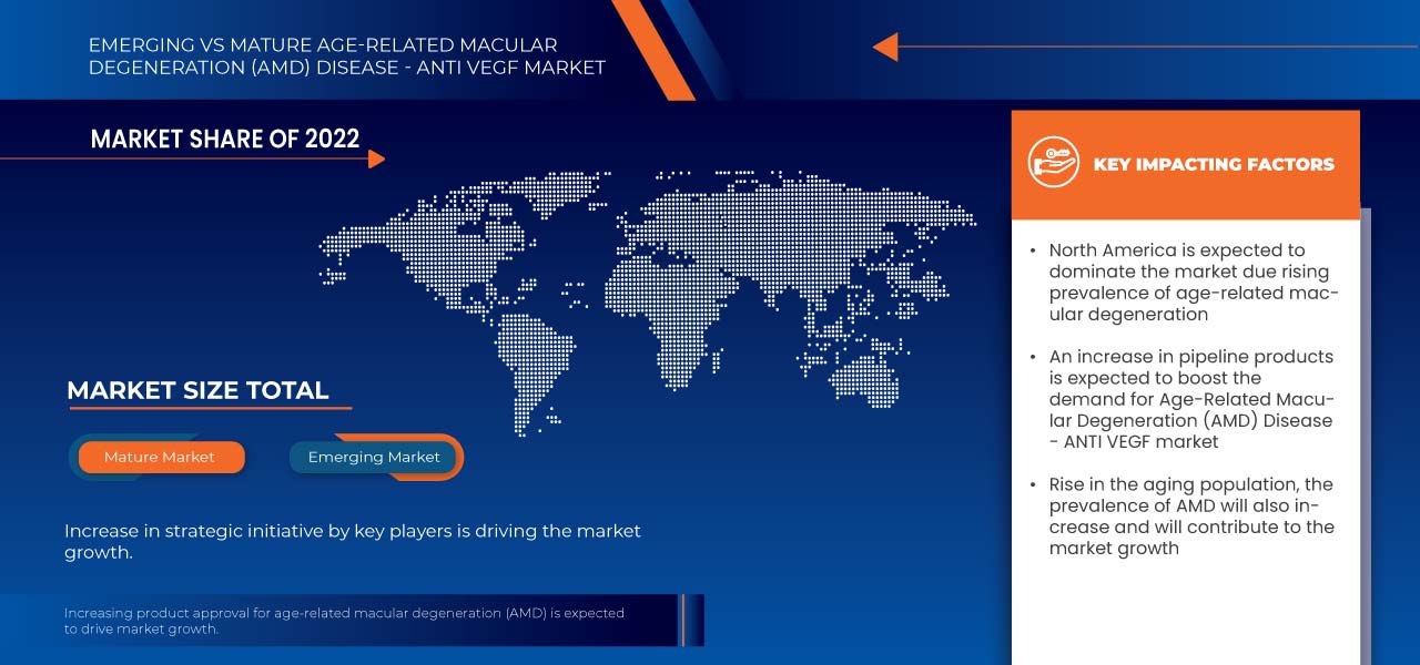 Age-Related Macular Degeneration (AMD) Disease - Anti VEGF Market