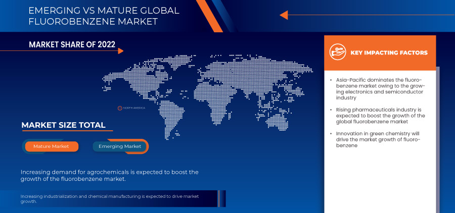 Fluorobenzene Market