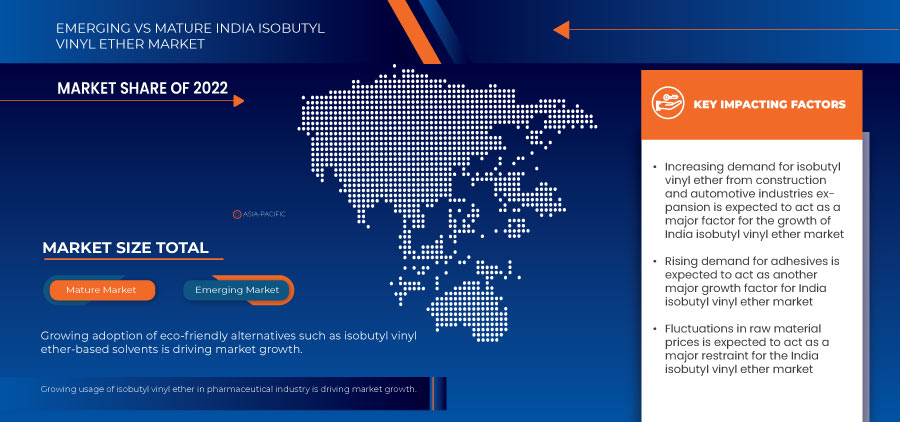 India Isobutyl Vinyl Ether Market