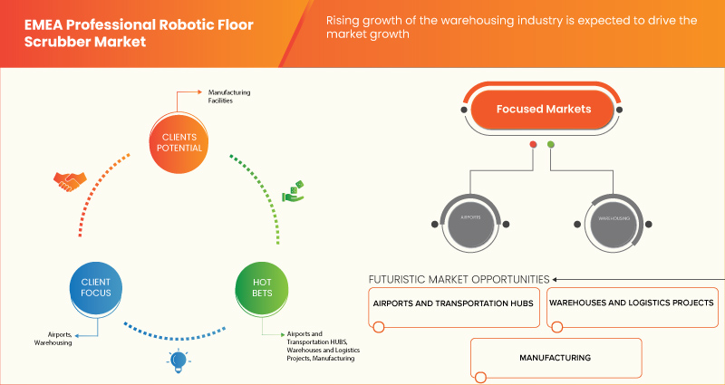 EMEA Professional Robotic Floor Scrubber Market