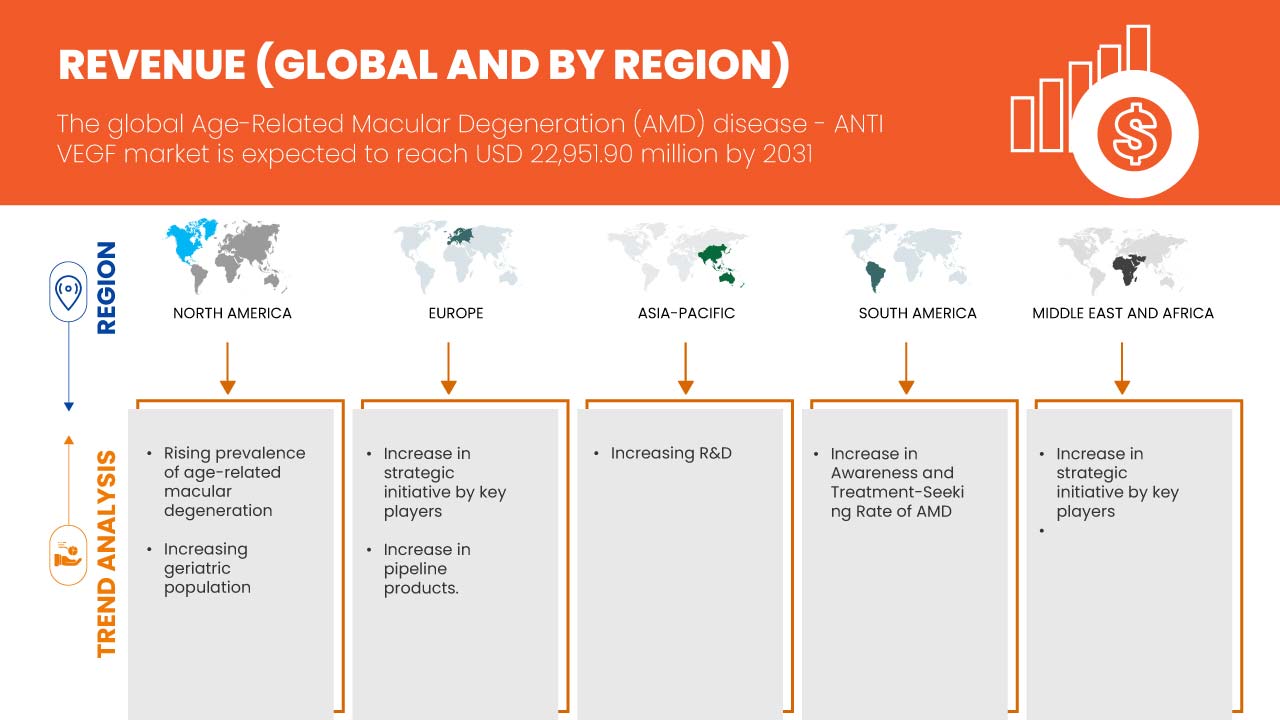 Age-Related Macular Degeneration (AMD) Disease - Anti VEGF Market