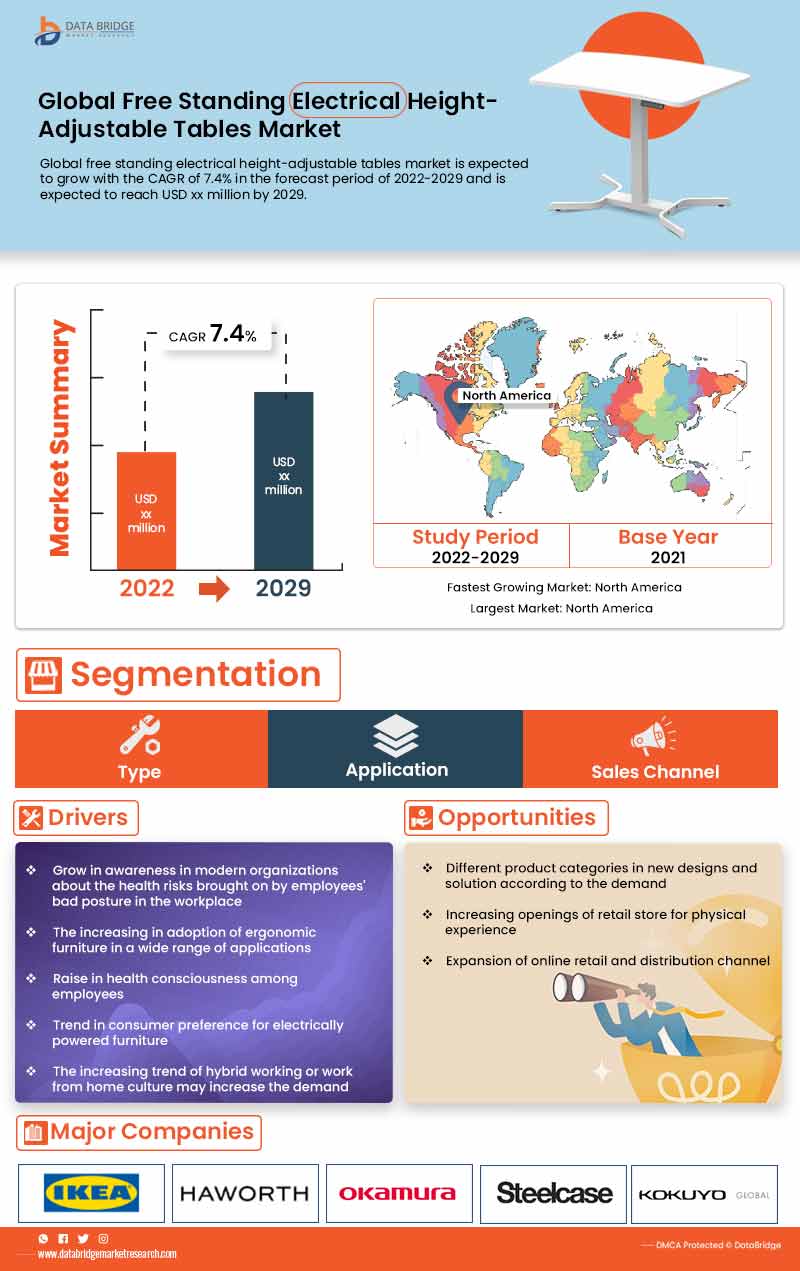 Free Standing Electrical Height-Adjustable Tables Market