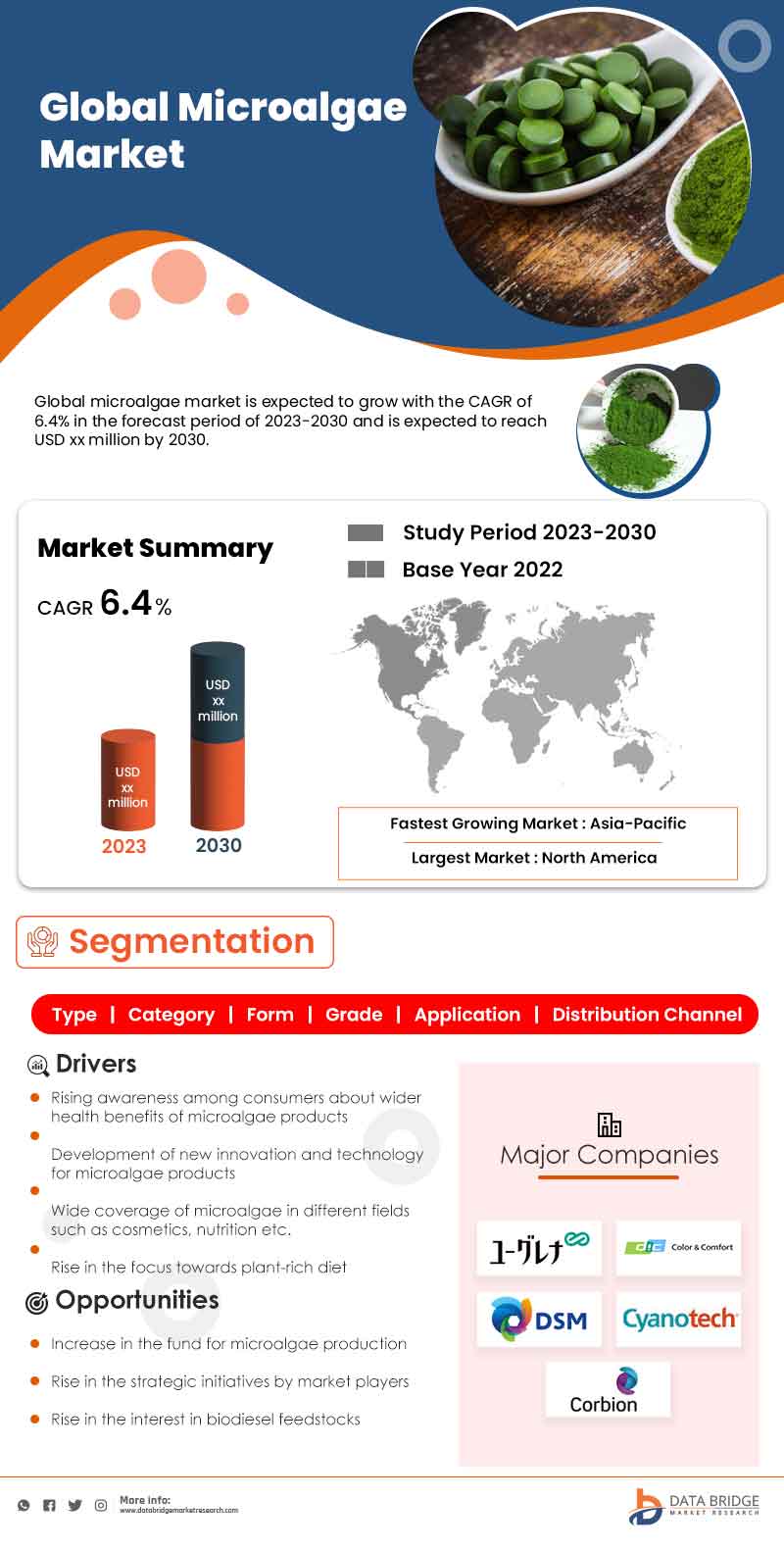 Microalgae Market