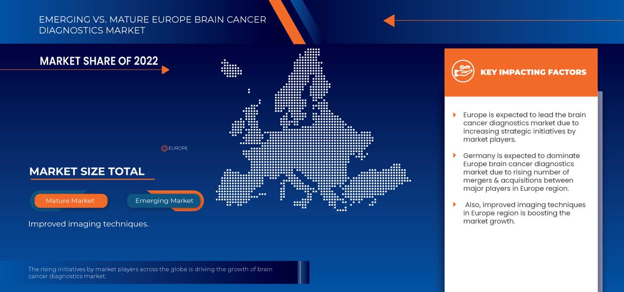 Europe Brain Cancer Diagnostic Market