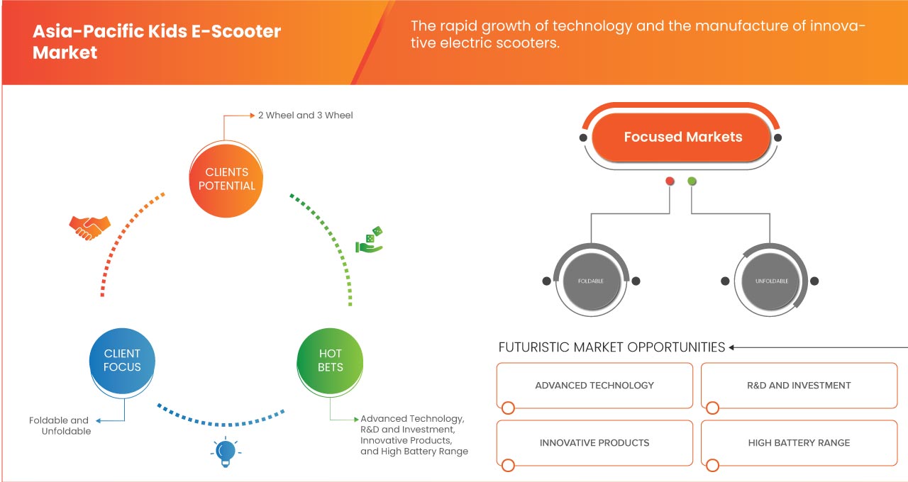 Asia-pacific Kids E Scooter Market