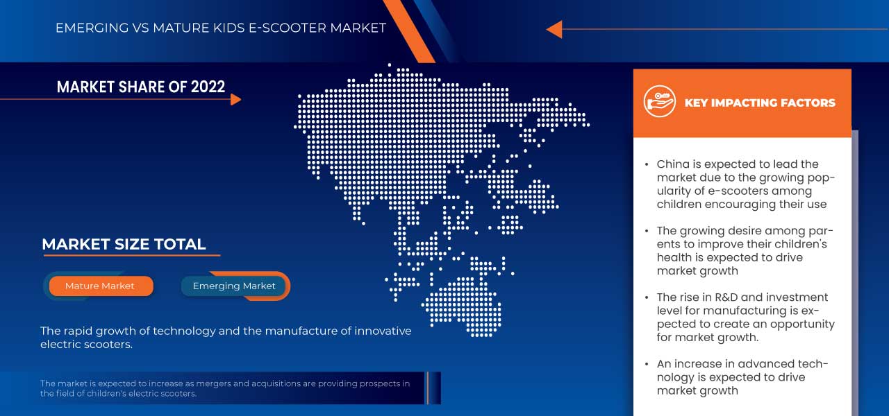 Asia-pacific Kids E Scooter Market