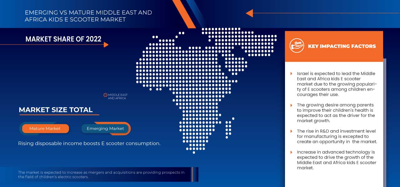 Middle East and Africa Kids E Scooter Market