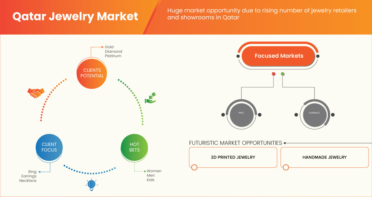 Qatar Jewelry Market